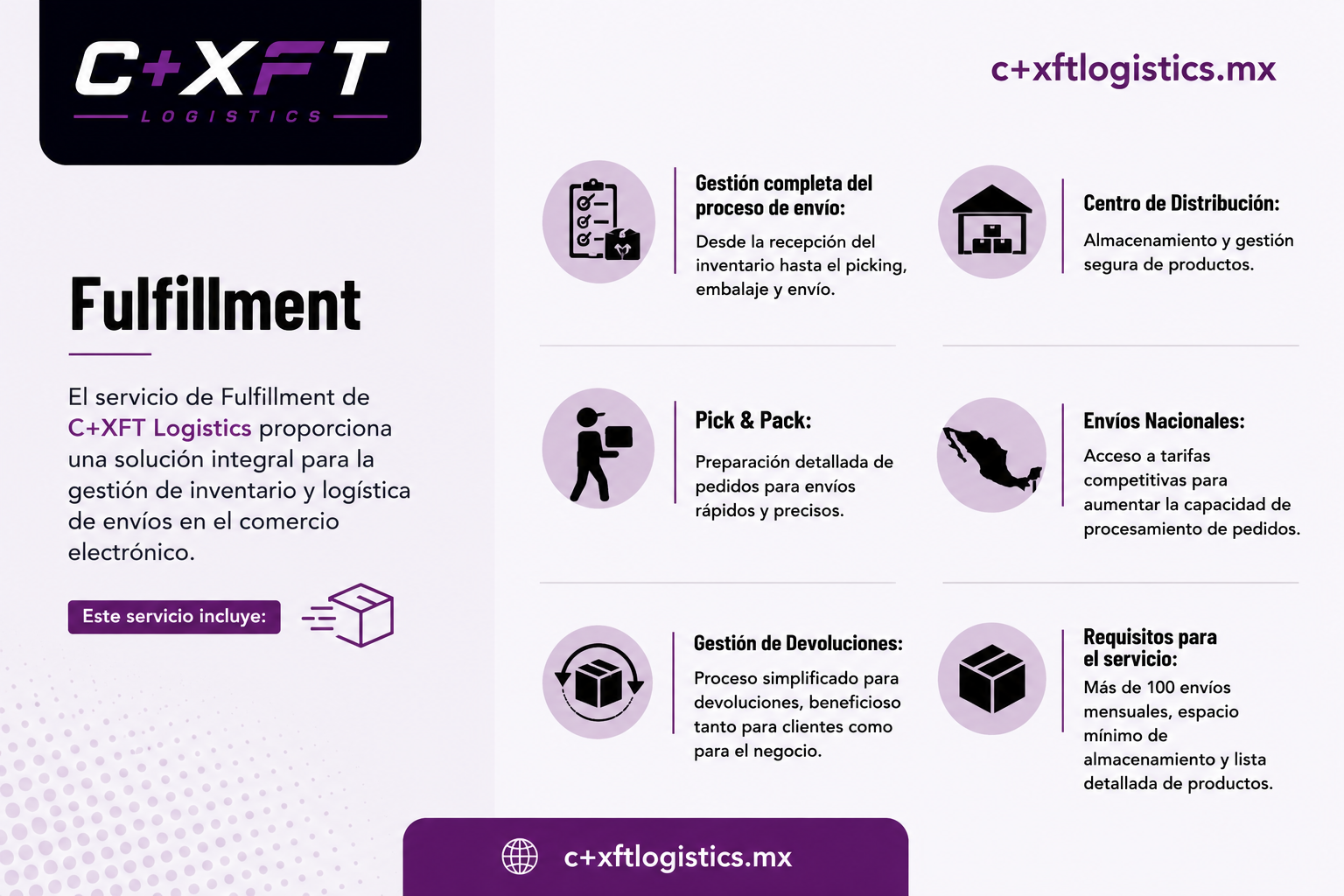 Caracteristicas del servicio de fulfillment